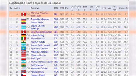 chess rrsults|chess results perú.